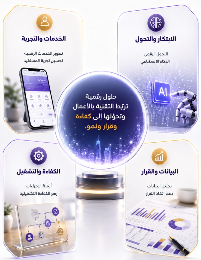 أين تسهم الحلول الرقمية: الخدمات والتجربة، الابتكار والتحول، الكفاءة والتشغيل، البيانات والقرار